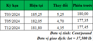 Giá cà phê trực tuyến mới nhất hôm nay_1705459676.png